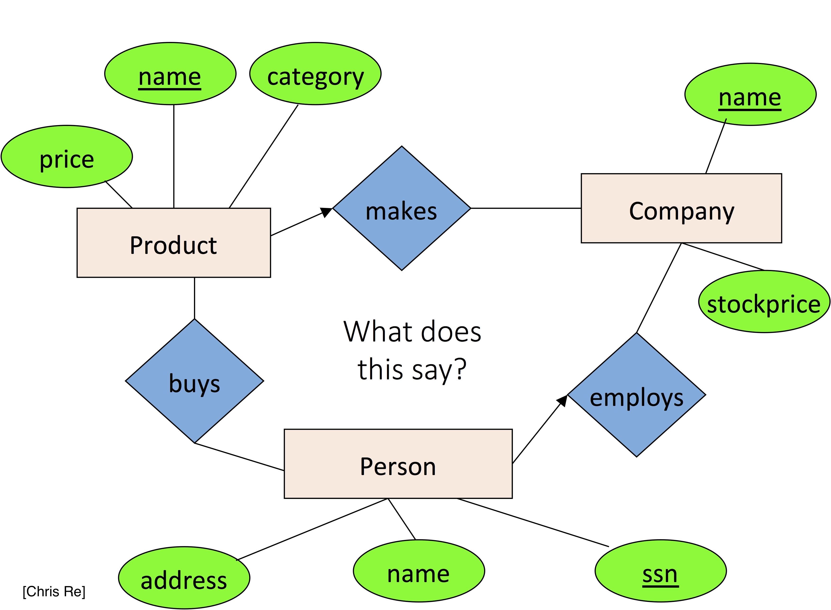 er diagram question and solution pdf to jpg